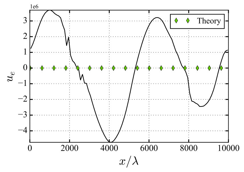 Figure 36