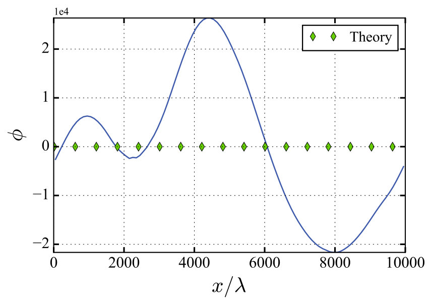 Figure 37