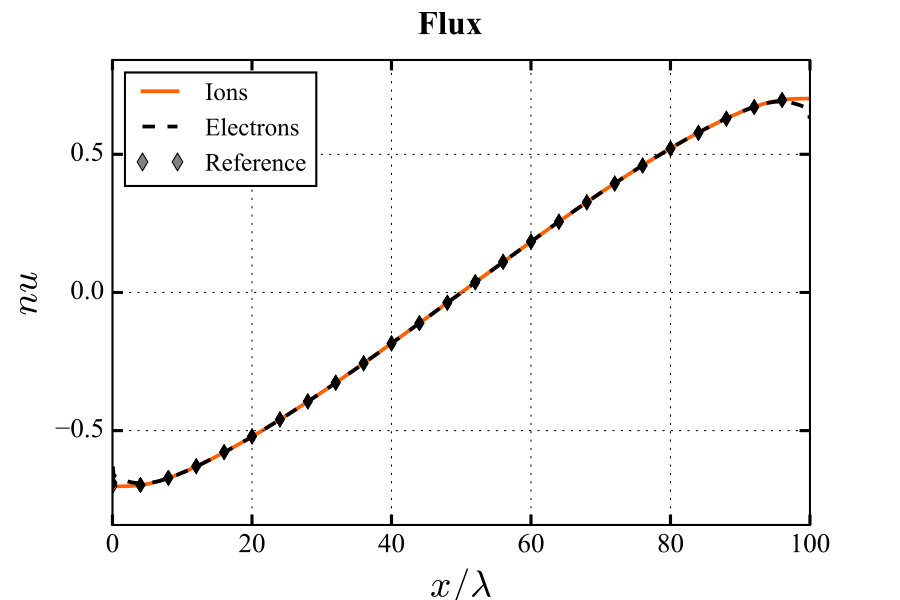 Figure 38