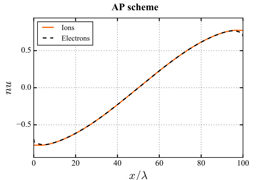 Figure 39