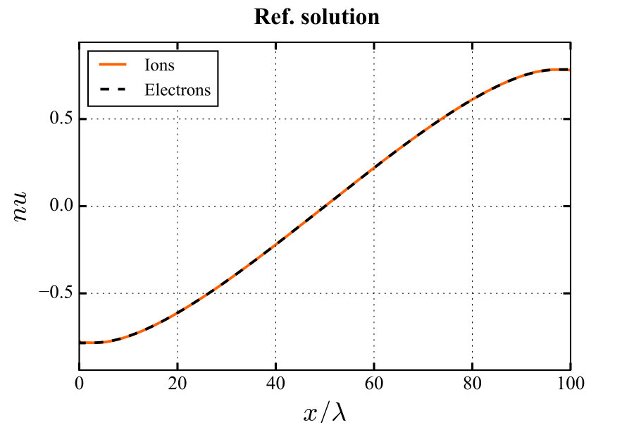 Figure 40