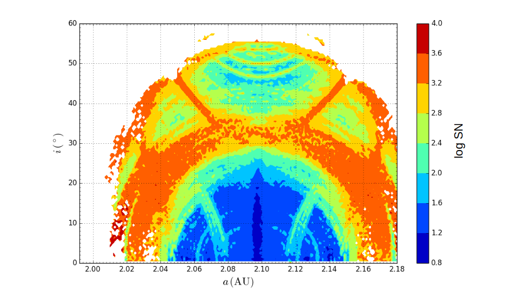 Figure 5