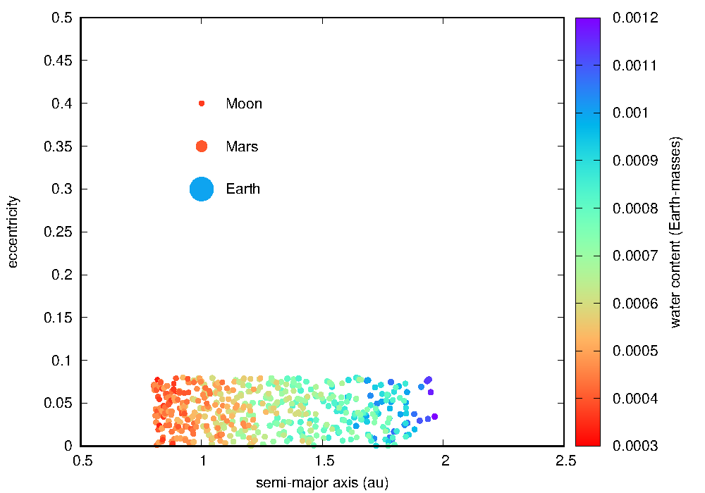Figure 9