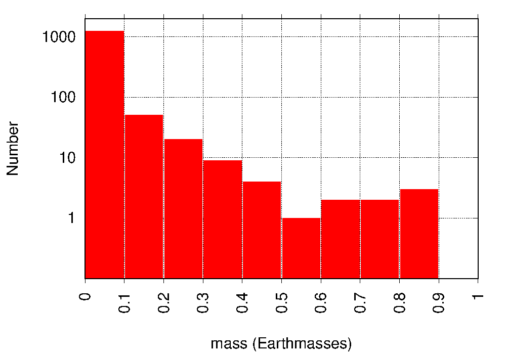 Figure 16
