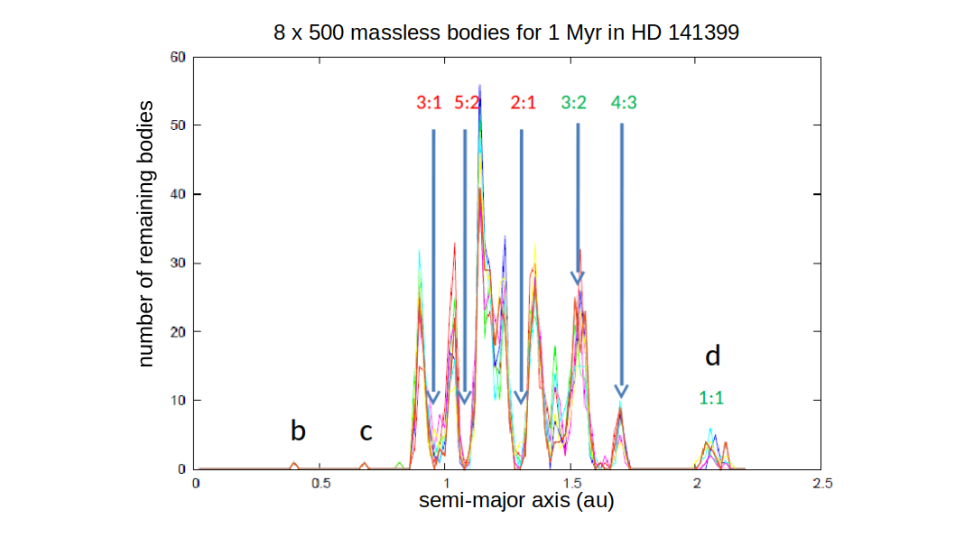Figure 20
