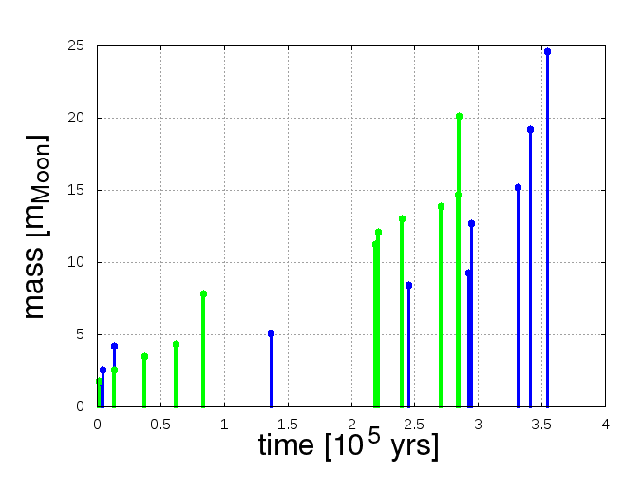 Figure 21