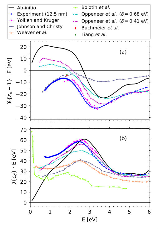 Figure 11