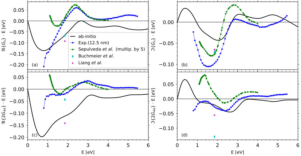 Figure 13