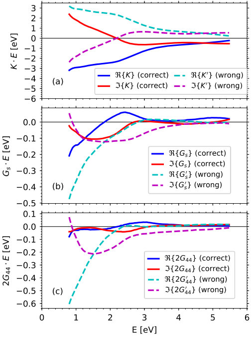 Figure 14