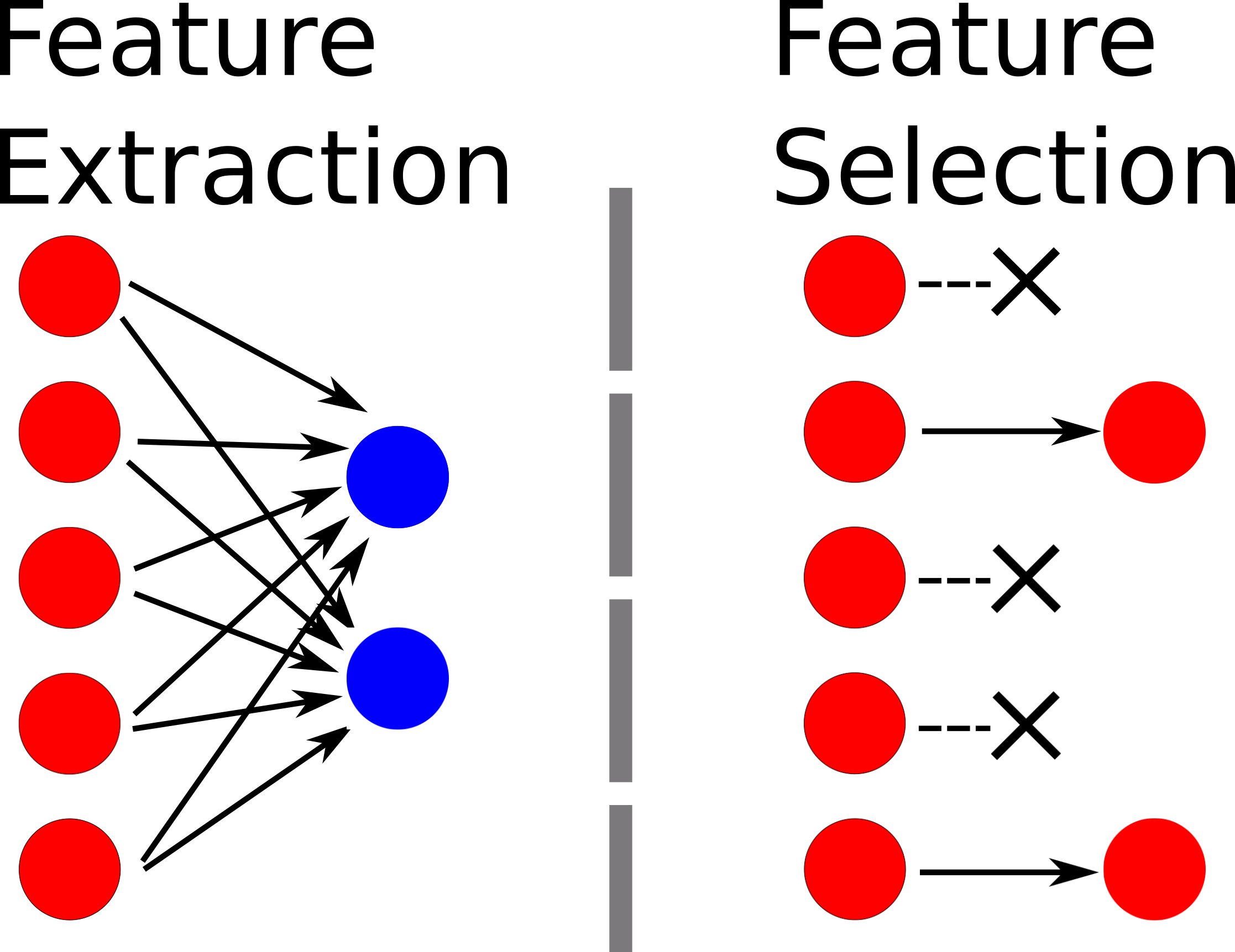 Figure 34