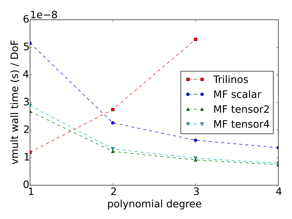 Figure 8