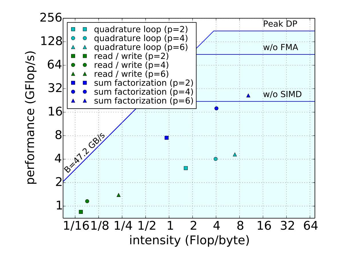 Figure 17