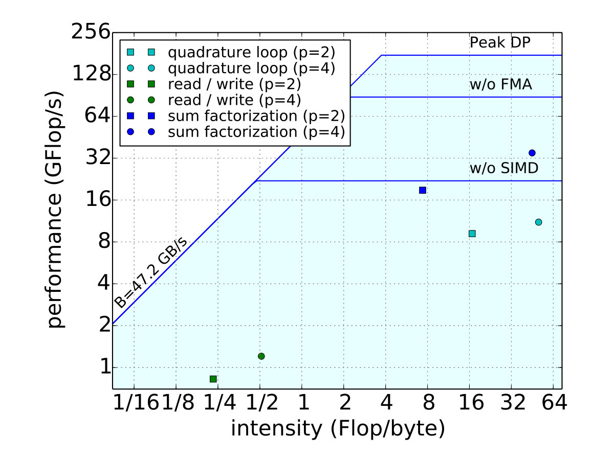 Figure 18