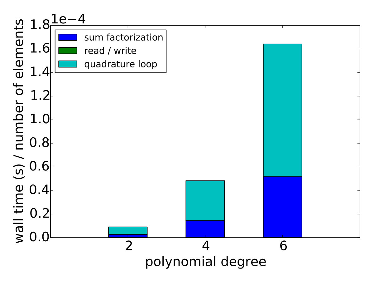 Figure 19