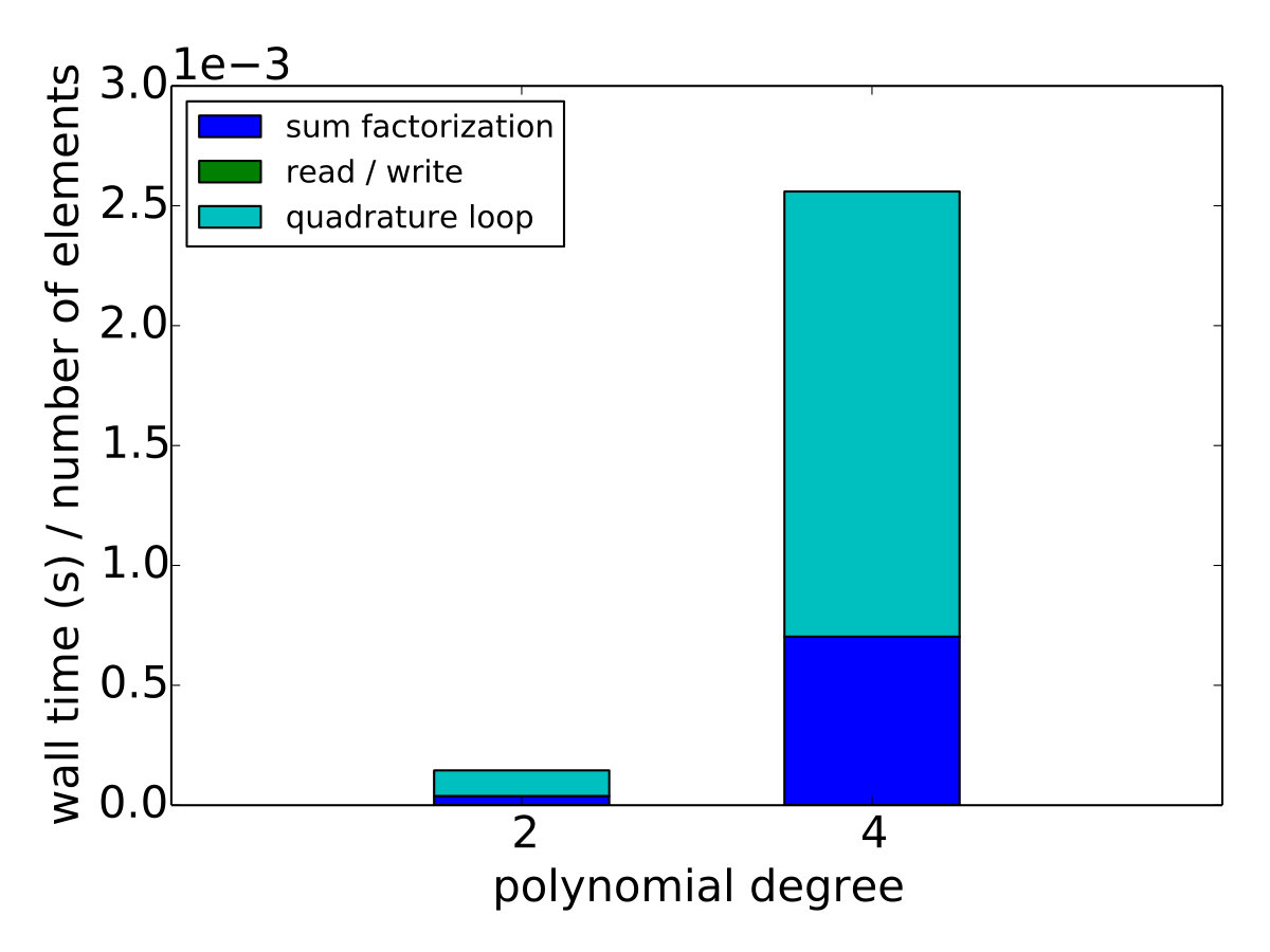 Figure 20