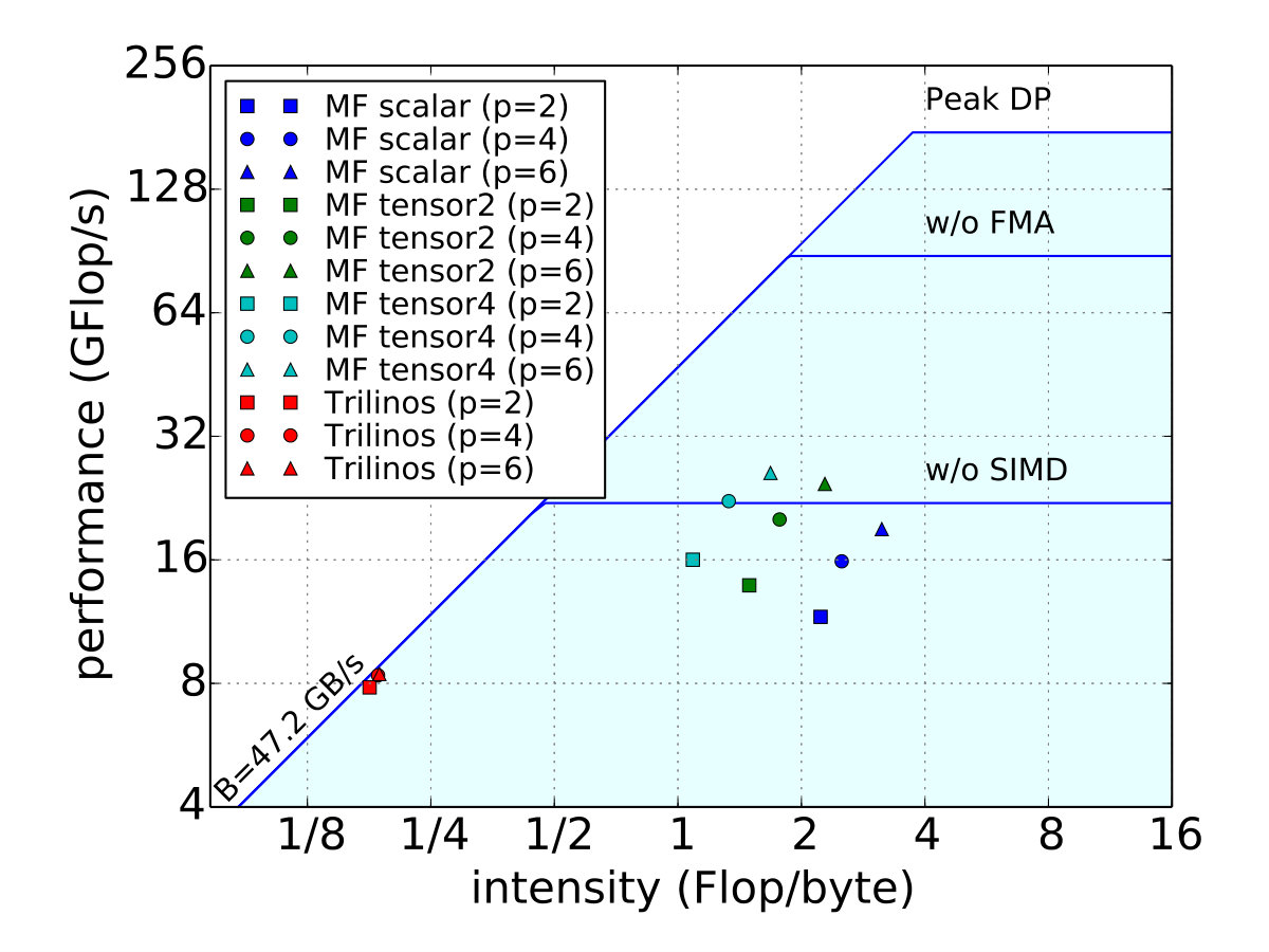 Figure 21