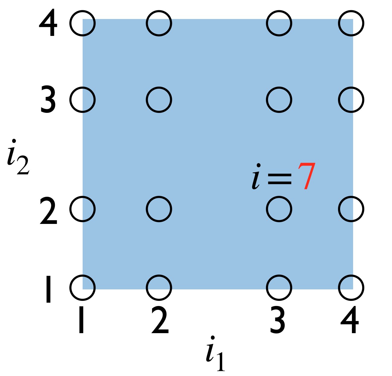 Figure 29