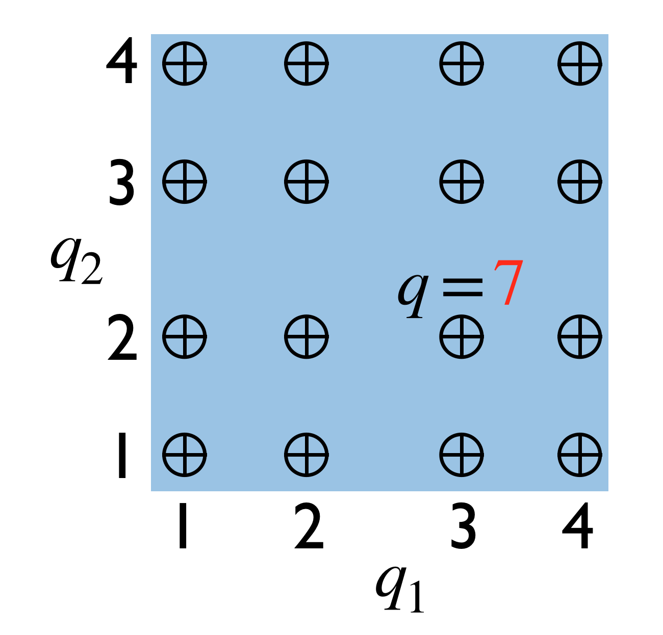 Figure 30