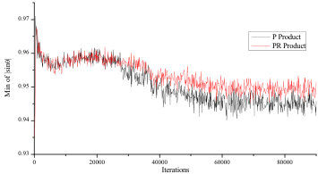 Figure 16