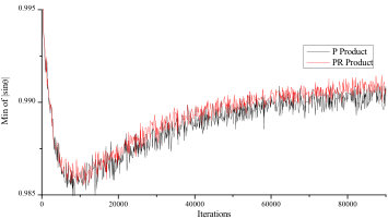 Figure 19