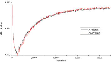 Figure 20