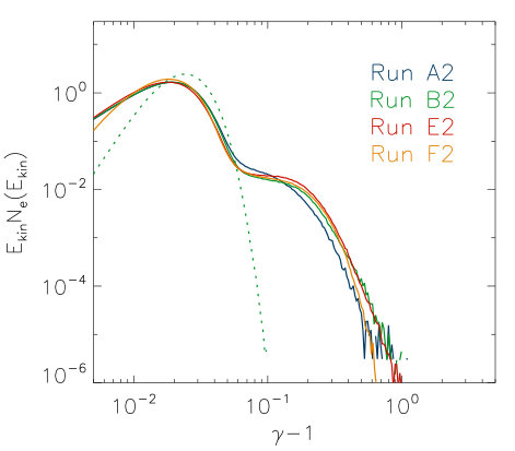 Figure 8