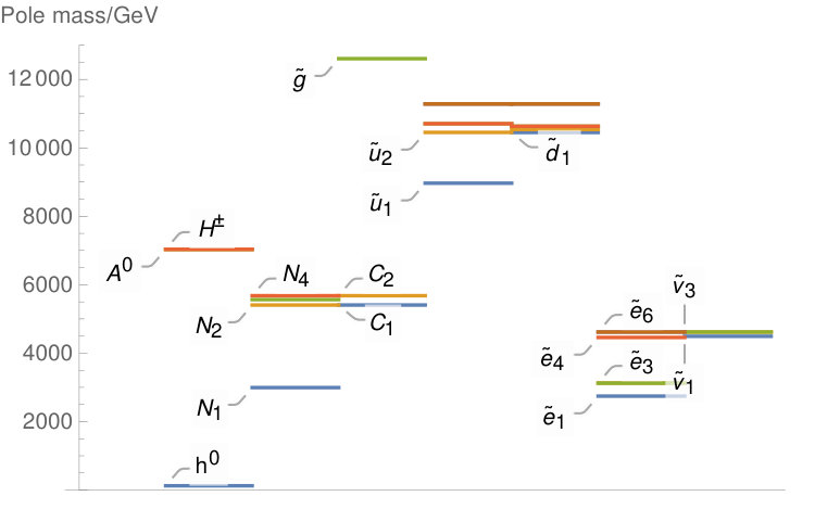 Figure 8
