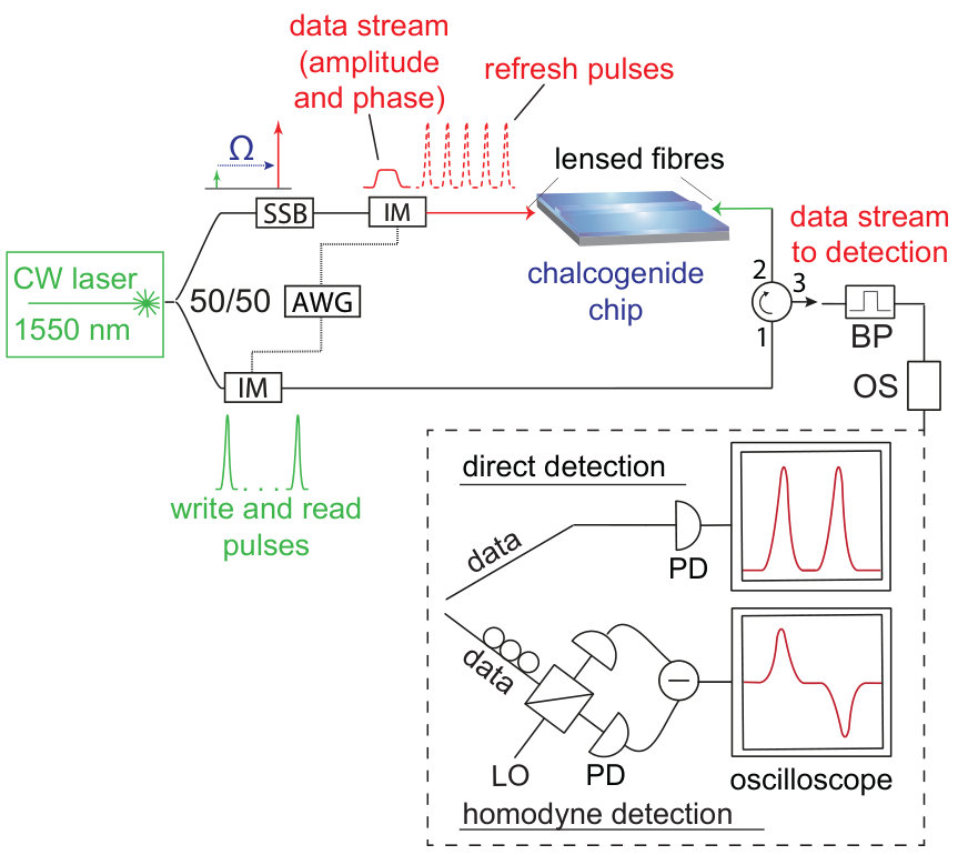 Figure 6