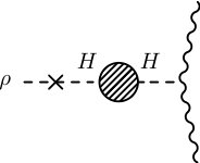 Figure 27