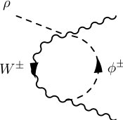 Figure 28
