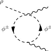 Figure 29
