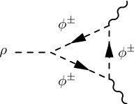 Figure 30