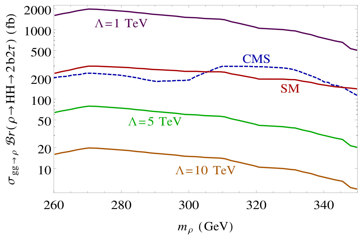 Figure 31