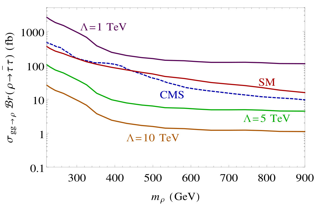 Figure 32