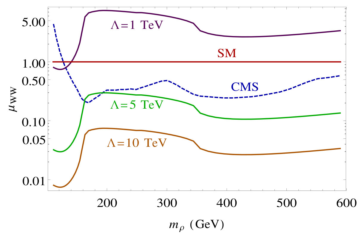 Figure 33
