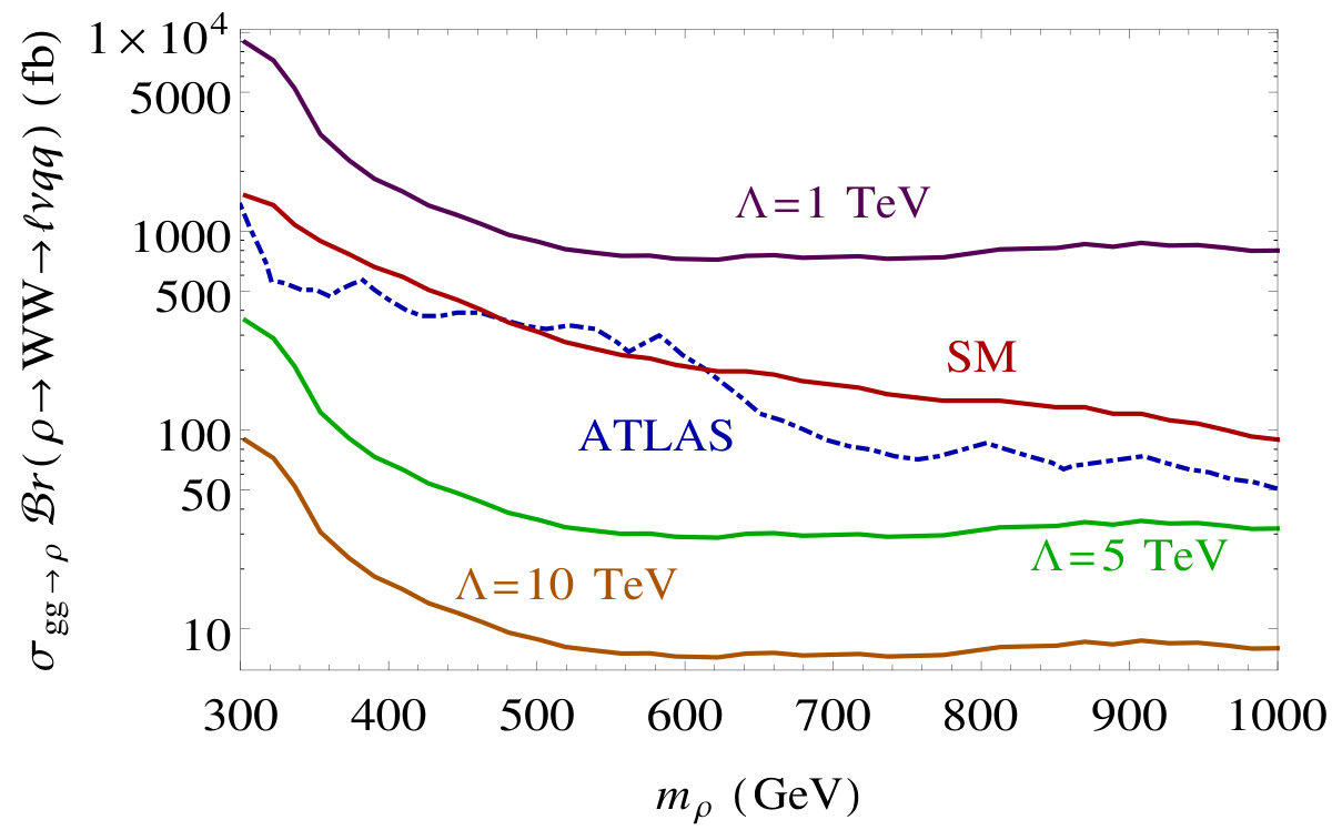 Figure 34