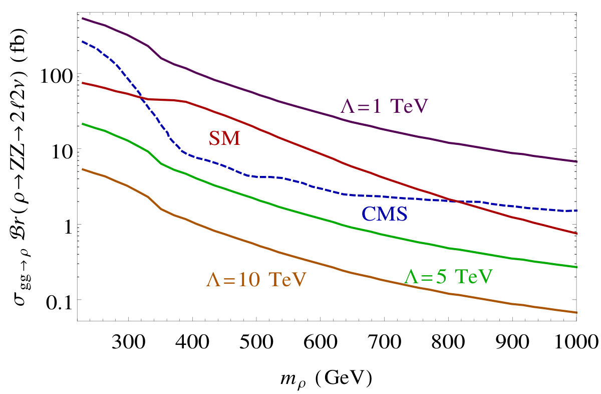 Figure 35