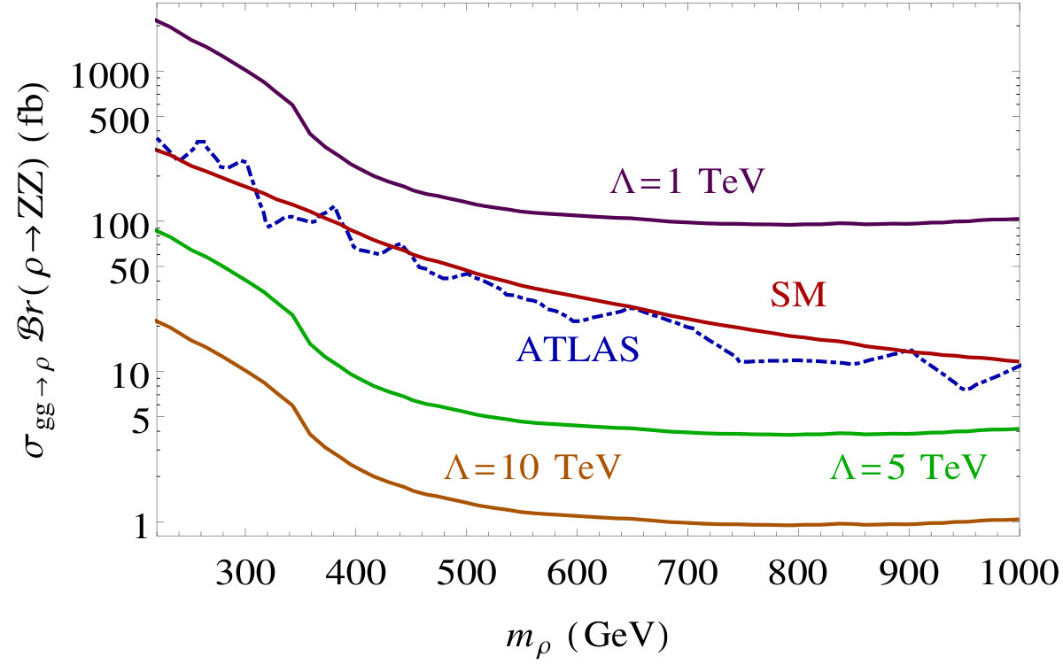 Figure 36
