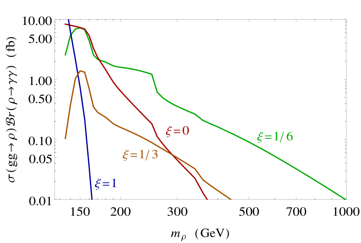 Figure 37