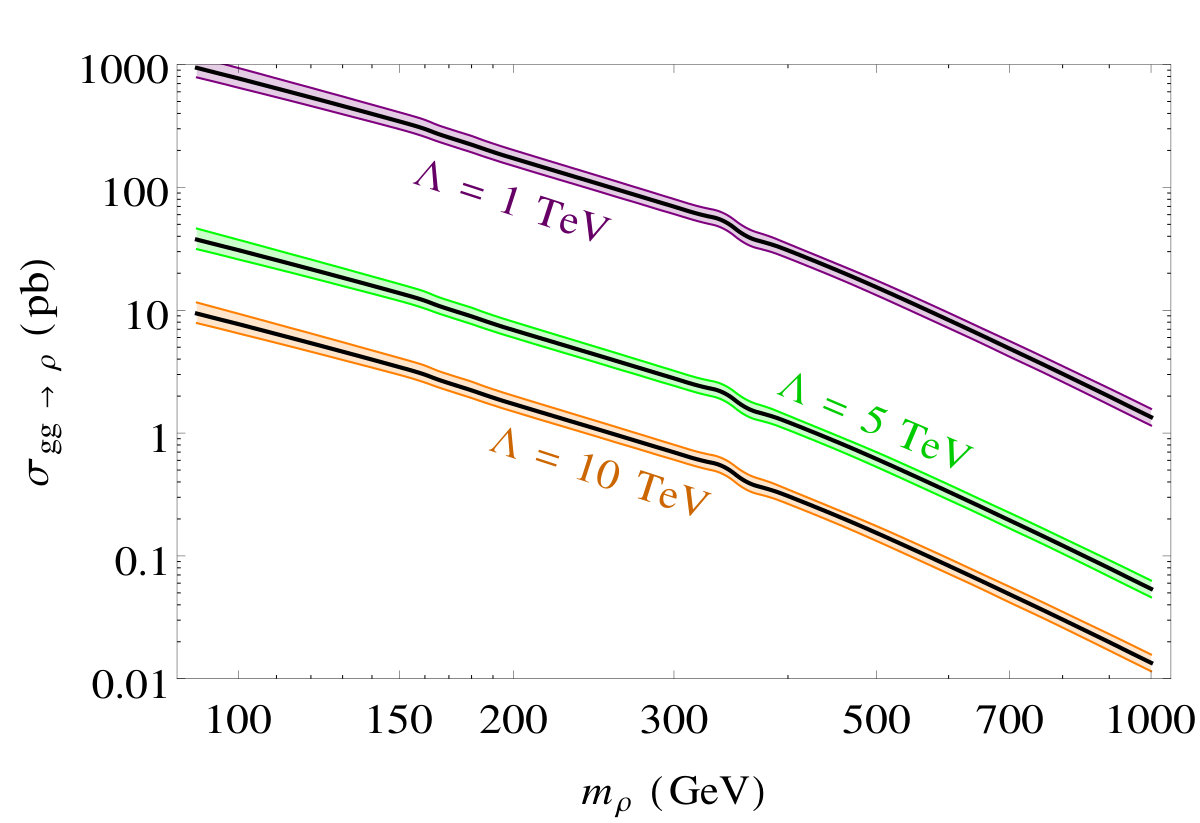 Figure 39
