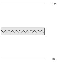 Figure 40