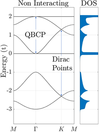 Figure 8
