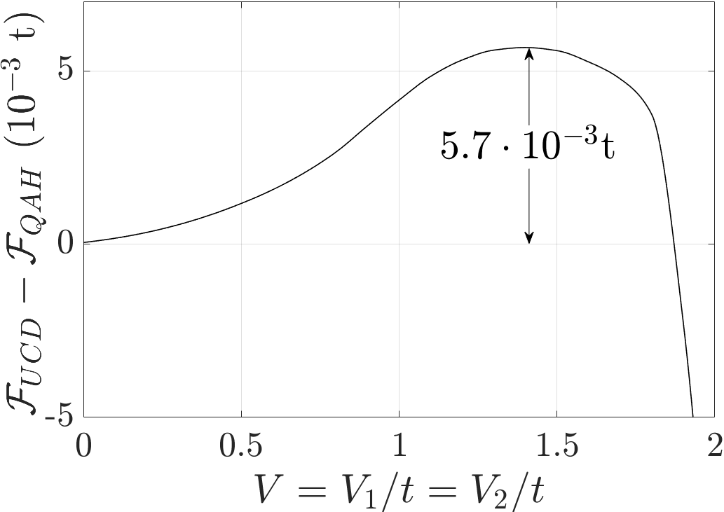 Figure 16