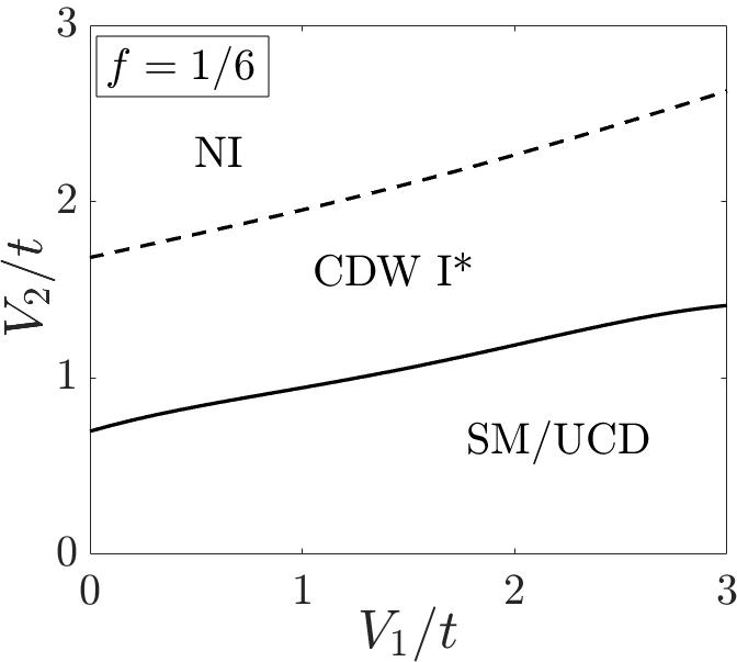 Figure 17