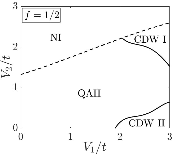 Figure 18