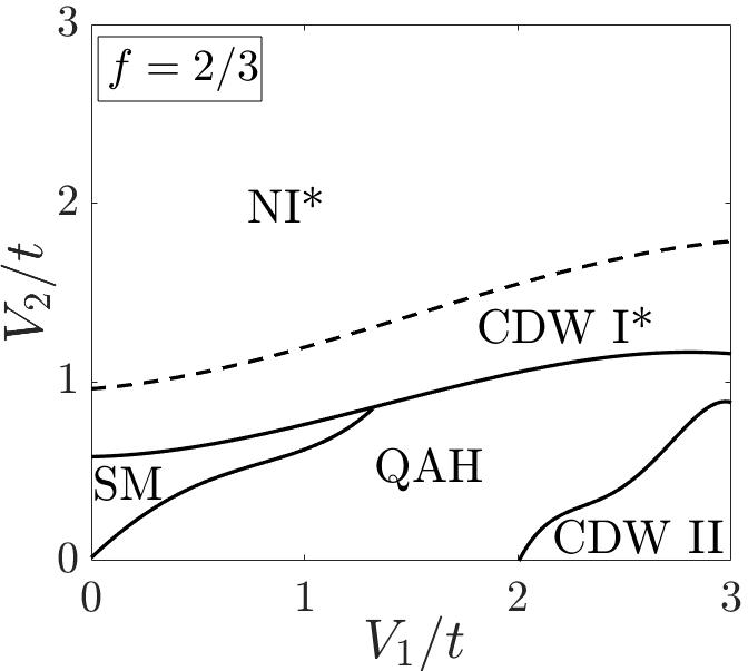 Figure 19