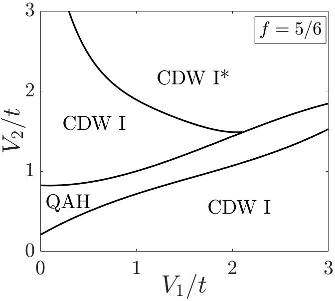 Figure 20
