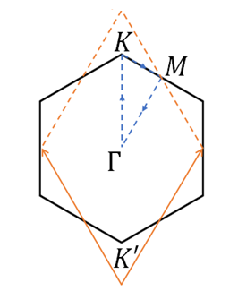 Figure 21
