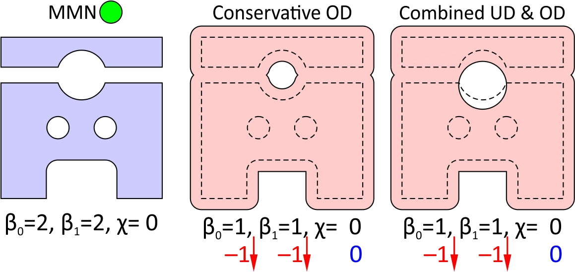 Figure 8