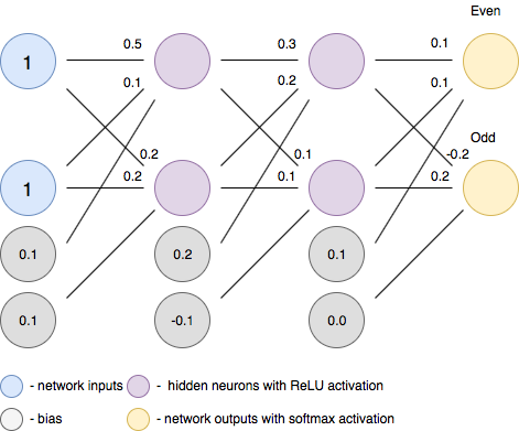 Figure 14
